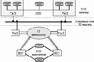 VAX/VMS�������