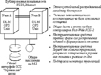 ����������� ������������� �������� SE90 �������� Sequent
