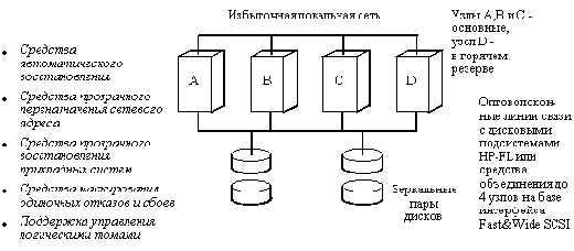 ���������������� ����������� Switchover/UX �������� Hewlett Packard