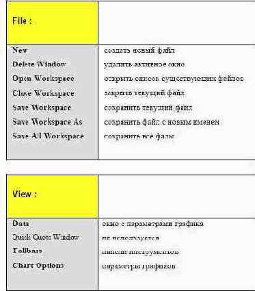 ���������� ��������� ���� 