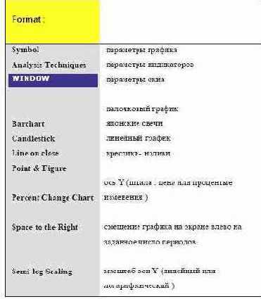 ���������� ��������� ���� 2