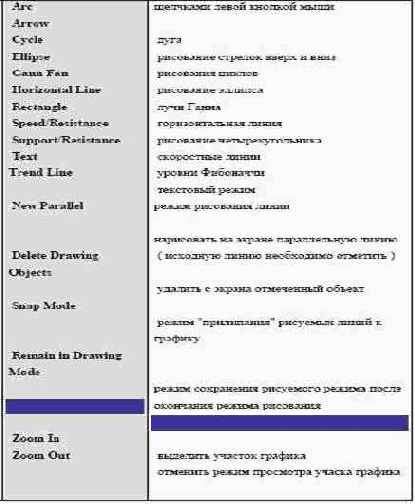 ��������� ������ ������������ 