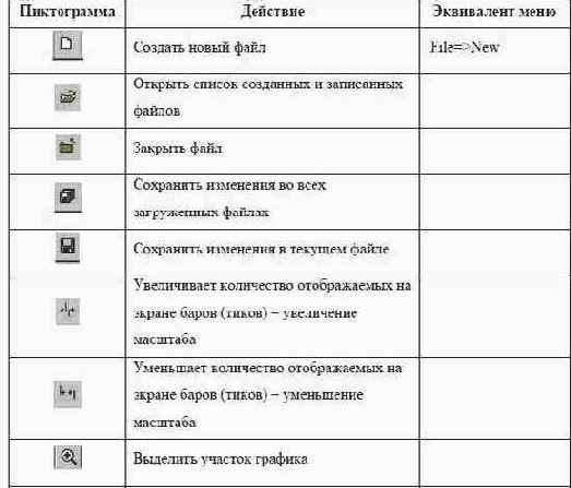 ��������� ����������� 