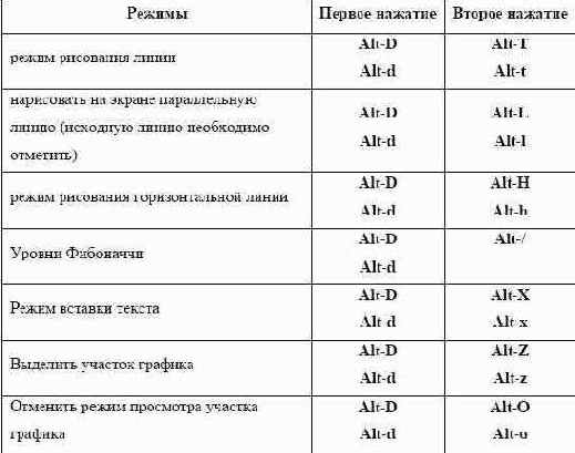 ��������� ����������� 2