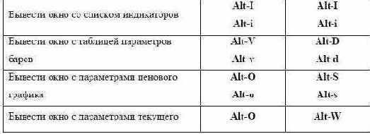 ��������� ����������� 2