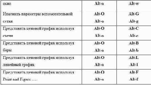 ��������� ����������� 3