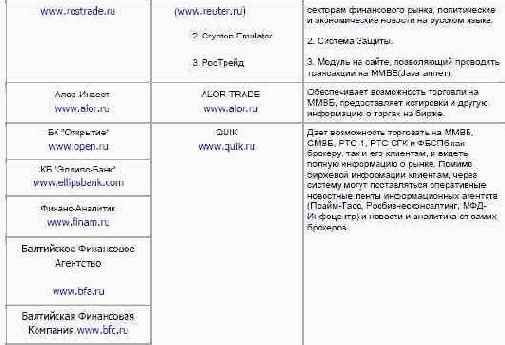 ���������� �������� 4 