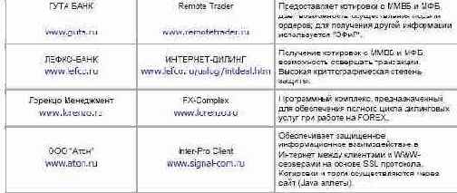 ���������� �������� 5