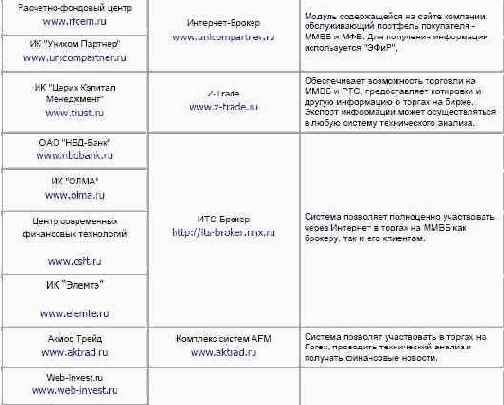 ���������� �������� 6 