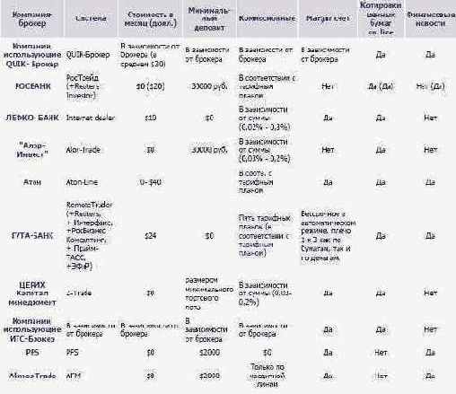 ��������� ���������� ��������-�������� 