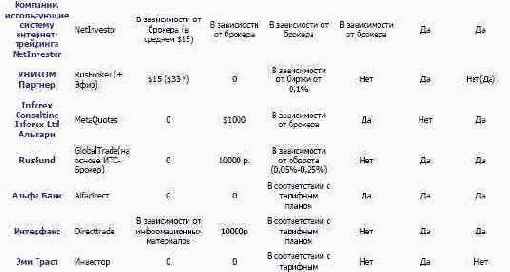 ��������� ���������� ��������-�������� 