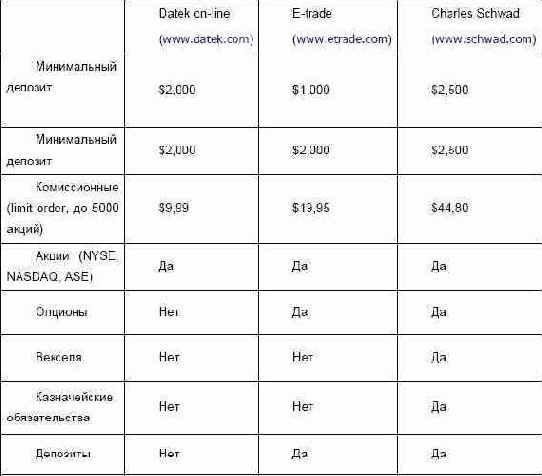 �� ����� �������� ���� ����������� ������� 