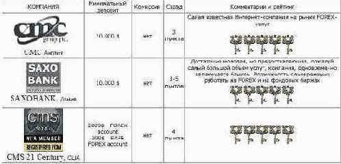 ���� ��� ������