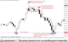 Нейл Фулер - Вынужденное бездействие