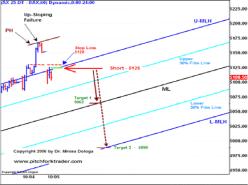 Мирсеа Долога - Систематизация прибыли