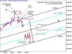 Мирсеа Долога - Систематизация прибыли