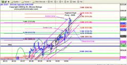 Мирсеа Долога - Систематизация прибыли