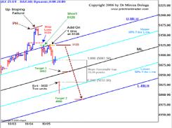 Мирсеа Долога - Систематизация прибыли