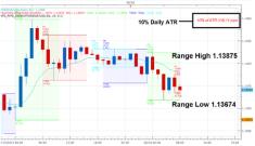 Ингленд В. - Время деиствии