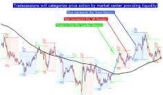 Ингленд В. - Время деиствии