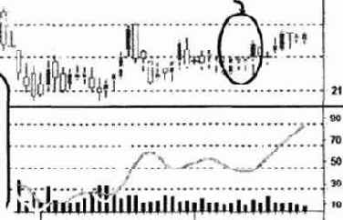 E пробивает поднимающуюся