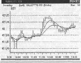 ���� � ��������� 2