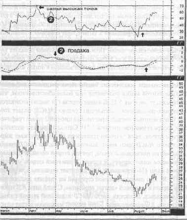 ��� �������� ����������� ���������� �������, 