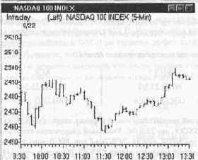 Другая причина изучения короткой позиции
