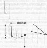 ����������� ������������. ��� ������� �� 