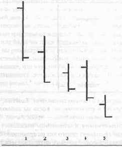 ���� �� ���������� ��������� ��������� 