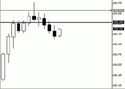 ������� -�������� 