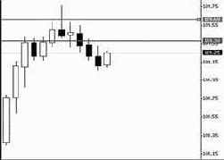 ������� -�������� 