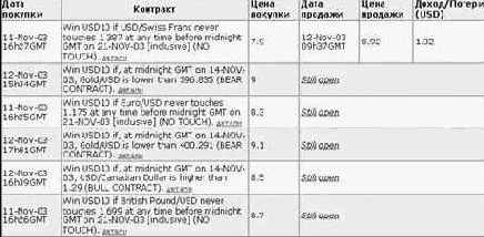 ������� -������ �����