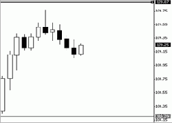 ������� -�������� 