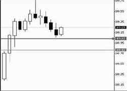 ������� - �������� 