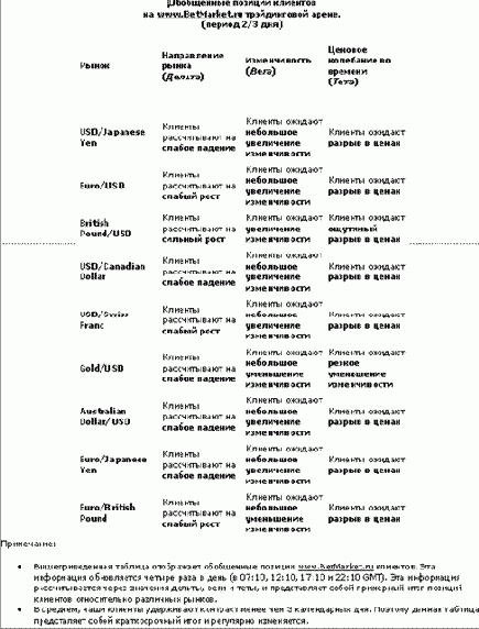 ������� -������� ������ �������