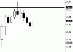 ������� -�������� 