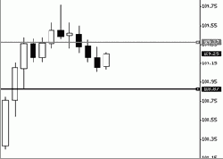 ������� -�������� 