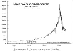 ����� ����� - �������� ���������