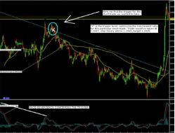 ���� ������ - �������� ���������