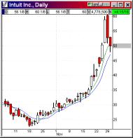 ���������� ���������� ��������