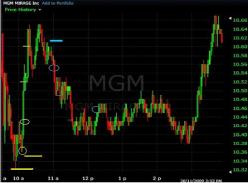 Кори Митчелл - Шансы на успех