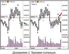 ���� ������ - ������ �������������