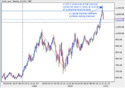 ������ ����� - ����������� ����