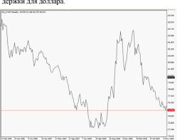 ������ ����� - ����������� ����