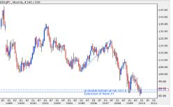 ������ ����� - ����������� ����