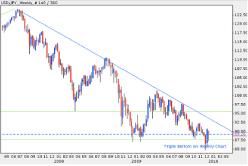 ������ ����� - ����������� ����