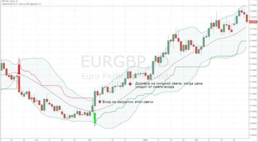 ���� ����� - ������� ��� ��������