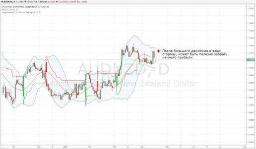 ���� ����� - ������� ��� ��������