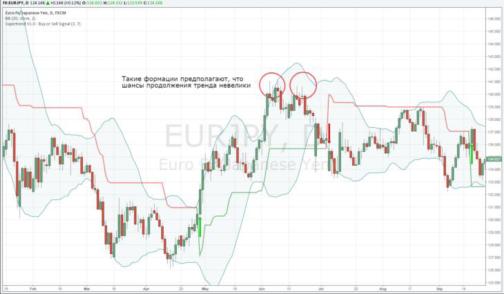 ���� ����� - ������� ��� ��������